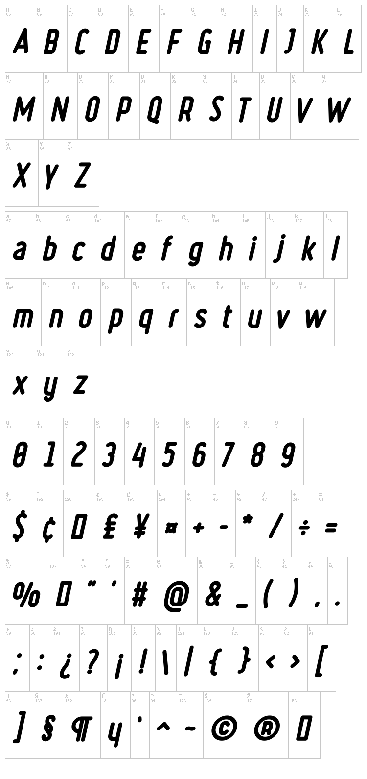 Ruler font map